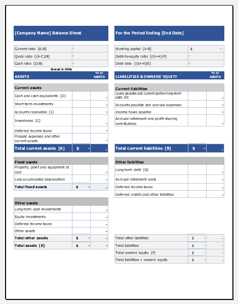 Balance sheet with financial ratio 