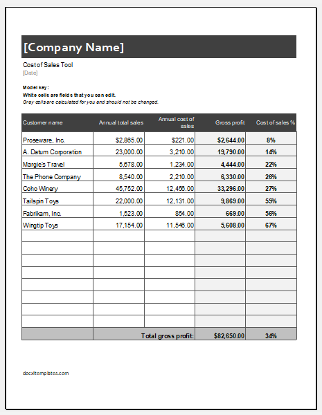 Cost of sales tool
