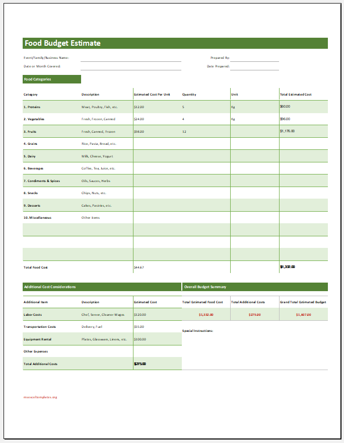 Food Budget Estimate Template